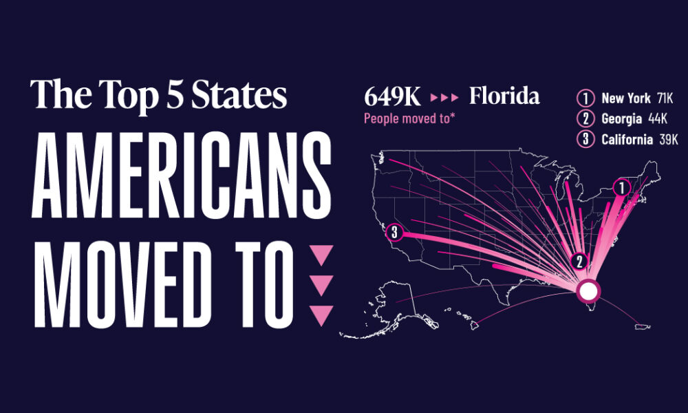 Mapped: The Top 5 States Americans Are Moving To