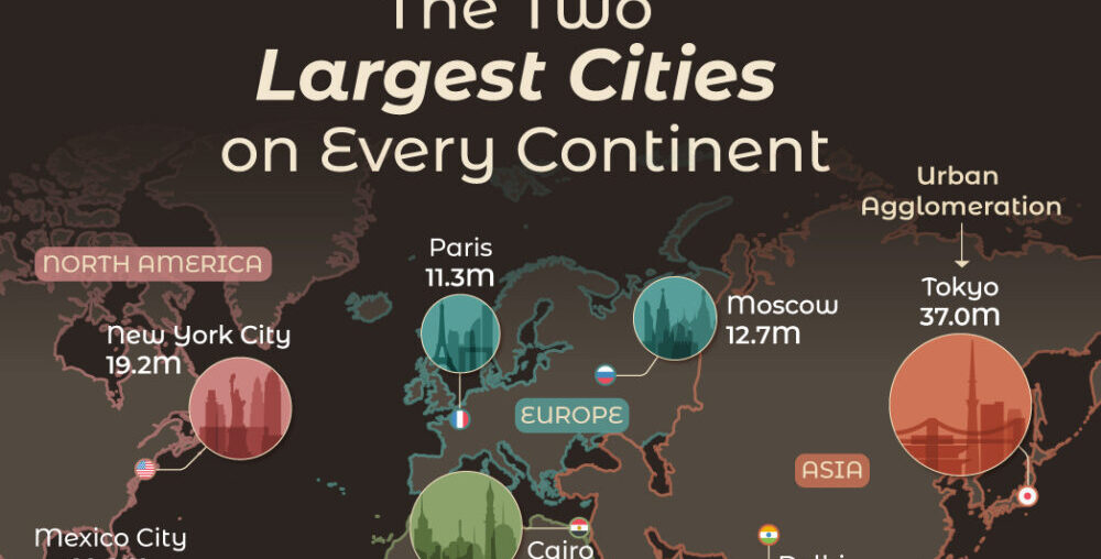 This graphic visualizes the two largest cities on every continent, by 2025 estimates for their population.