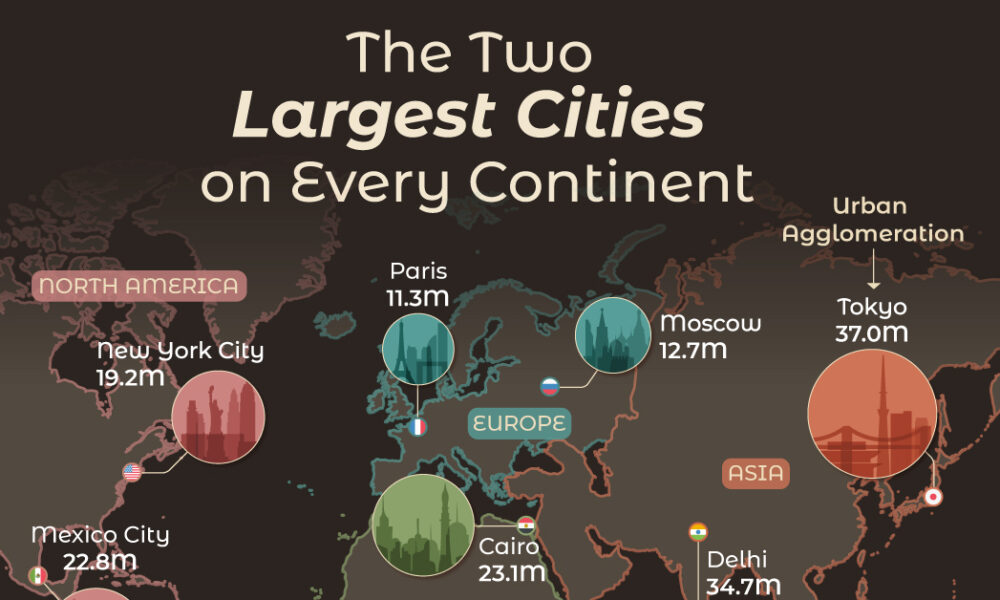 Mapped: The Two Largest Cities on Every Continent by Population