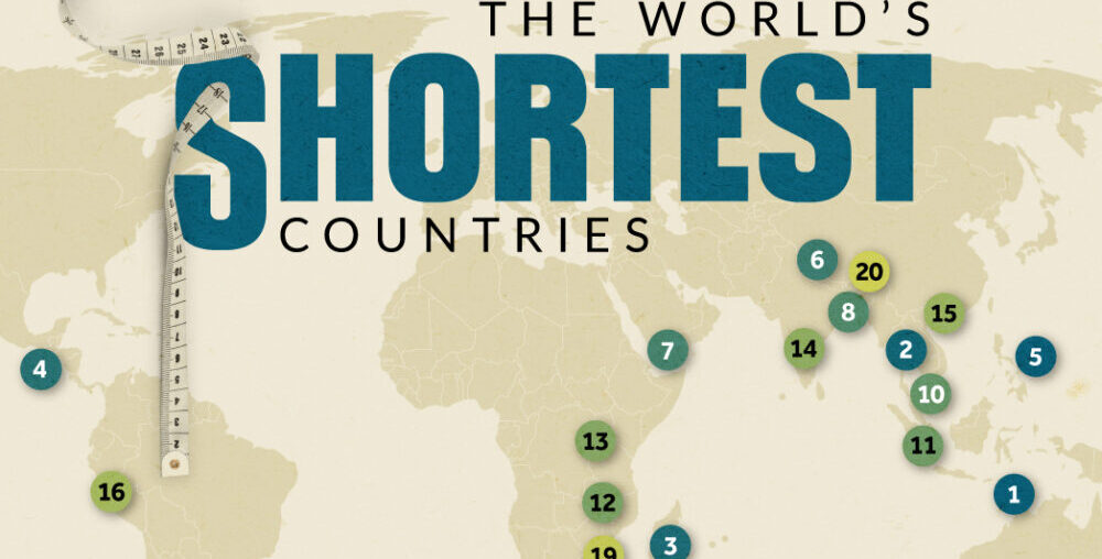 This cropped graphic maps and ranks the 20 shortest countries in the world, by average height.