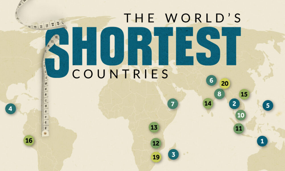 Mapped: The World’s Top 20 Shortest Countries