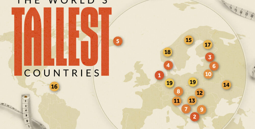 Mapped: The World’s Top 20 Tallest Countries