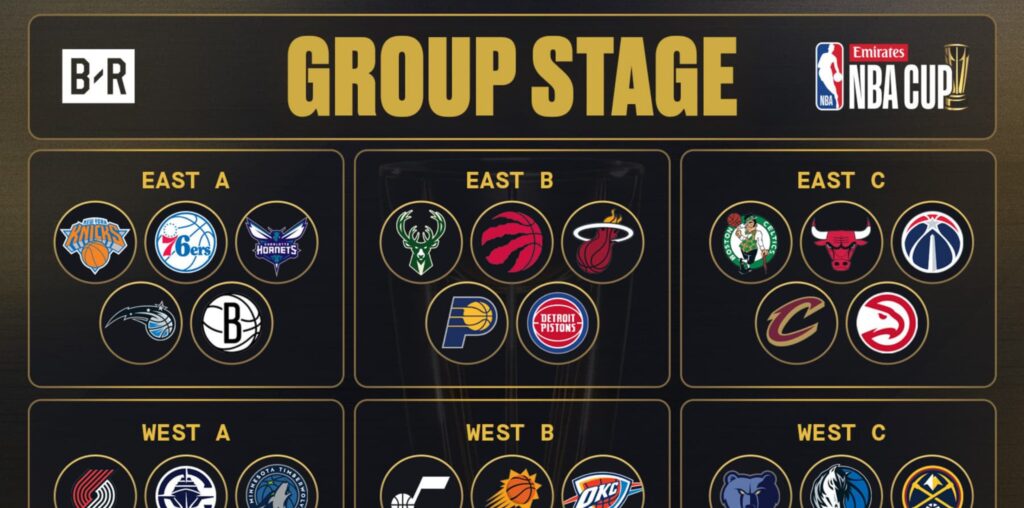 NBA Cup 2024: Latest Standings, Bracket Predictions After November 19 Group Play