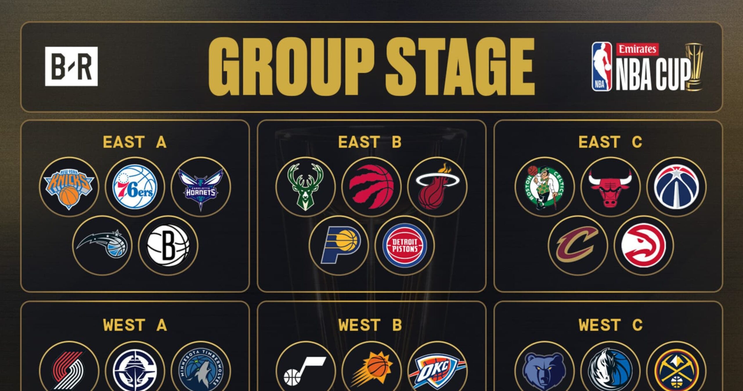 NBA Cup 2024: Latest Standings, Bracket Predictions After November 19 Group Play