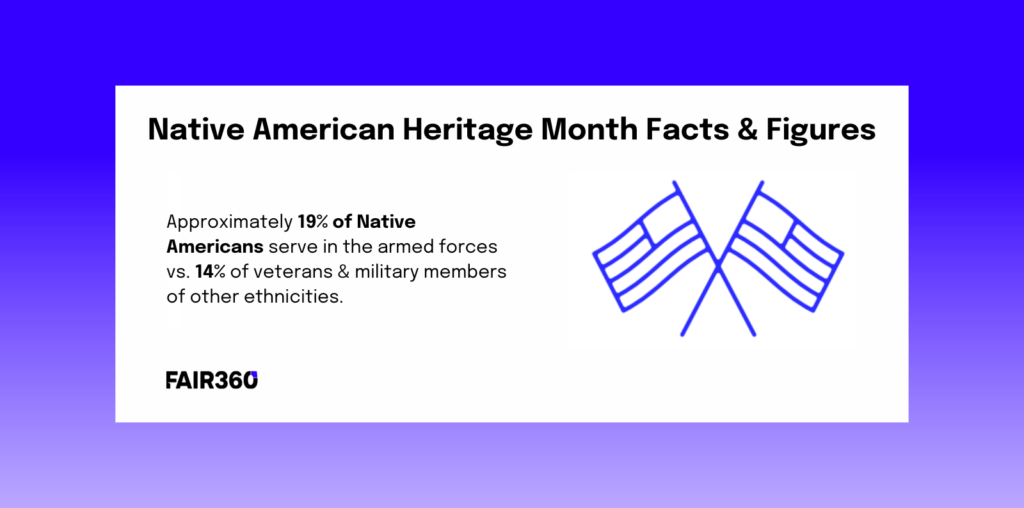 Native American Heritage Facts and Figures 2024