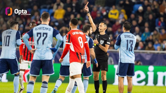 [OptaJoe] 2 – Slovan Bratislava’s Marko Tolic is the first player sent off in the UEFA Champions League for two yellows for dissent since Arturo Vidal in November 2020 for Inter Milan vs. Real Madrid. Backchat.