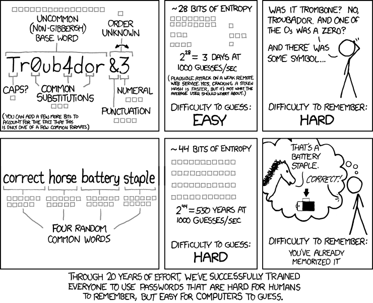 Password Rules Are Bullshit