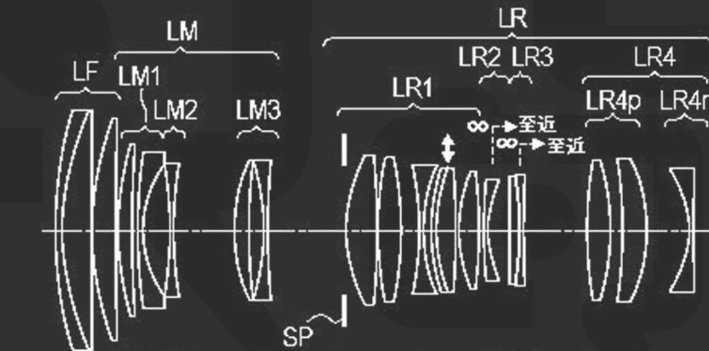 Patent Application: The Zoom You’ve Dreamt About: Canon RF 70-150mm f/2L IS USM