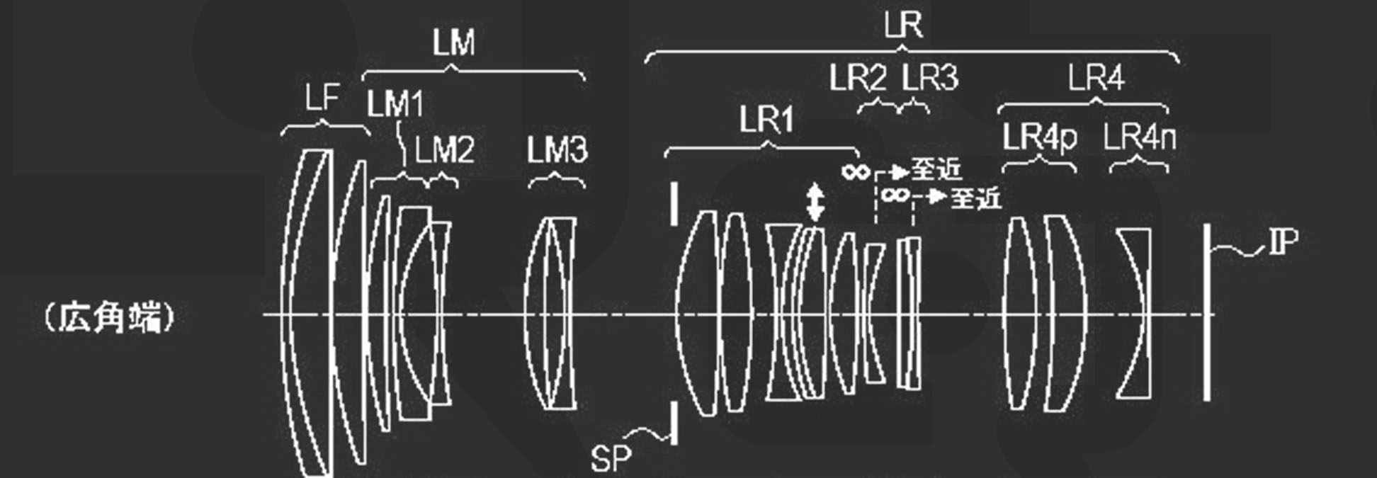 Patent Application: The Zoom You’ve Dreamt About: Canon RF 70-150mm f/2L IS USM