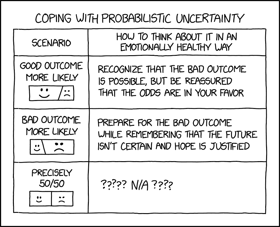 Probabilistic Uncertainty