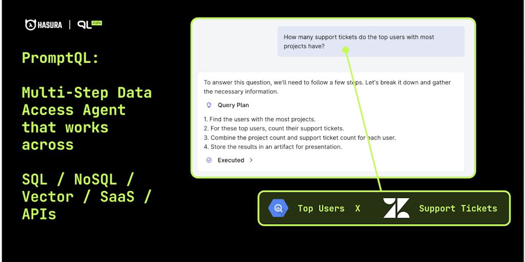 PromptQL – Moving from RAG to agentic data access | Product Hunt