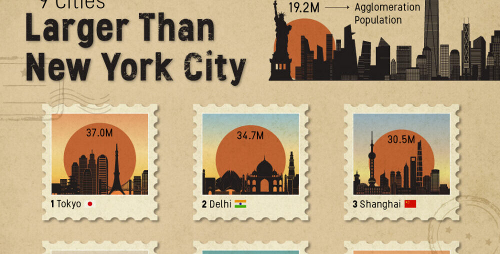 Ranked: All the Cities in the World Larger Than New York City