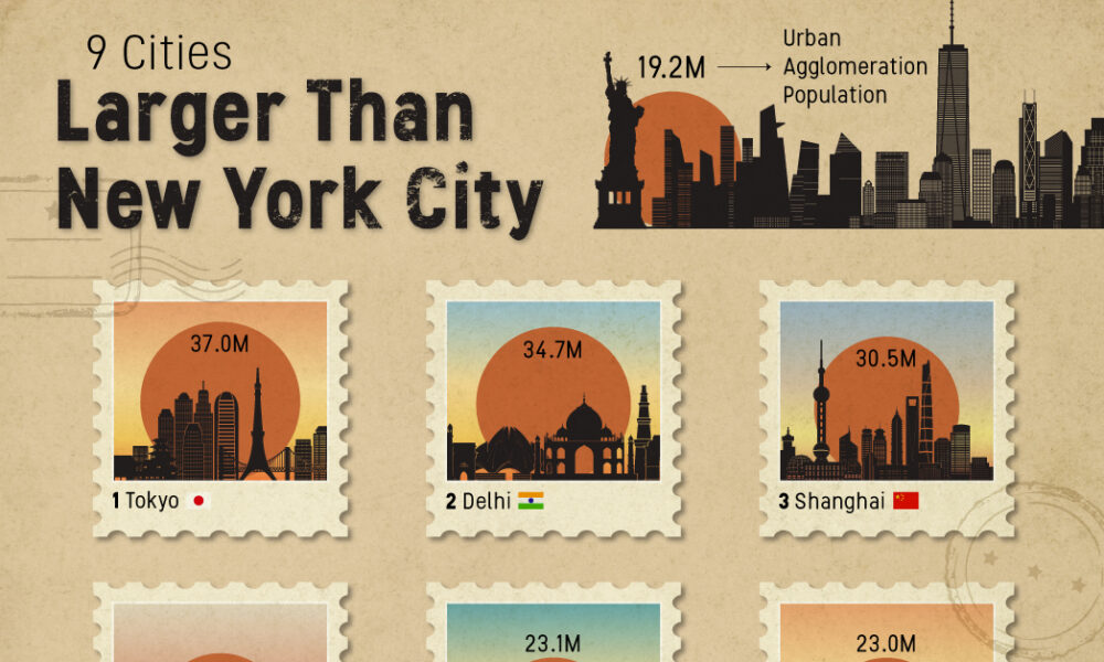 Ranked: All the Cities in the World Larger Than New York City