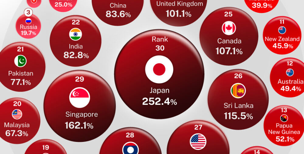 Ranked: Government Debt Across Major Economies