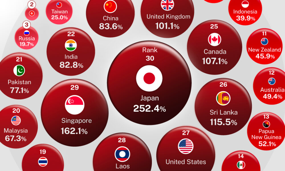 Ranked: Government Debt Across Major Economies