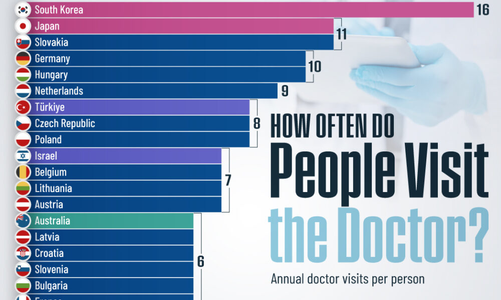 Ranked: How Often People Go to the Doctor, by Country