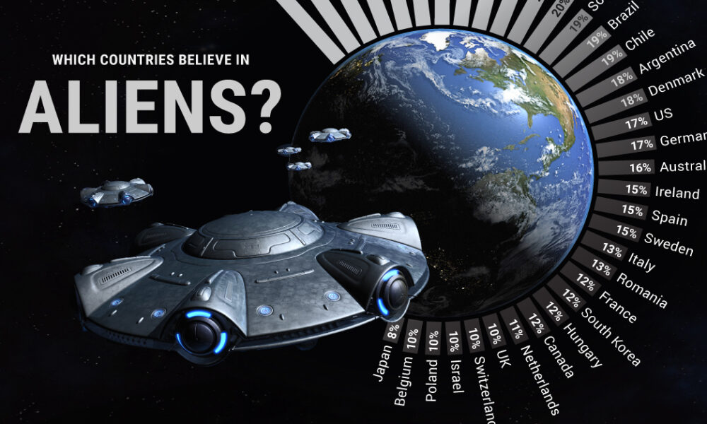 Ranked: The Countries That Believe in Aliens the Most