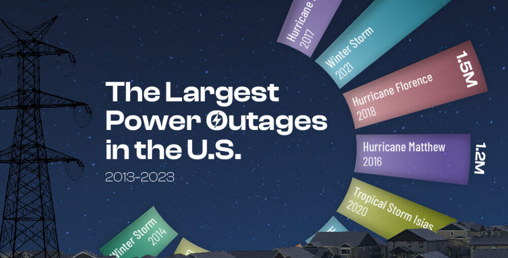 Ranked: The Largest Power Outages in the U.S. (2013–2023)