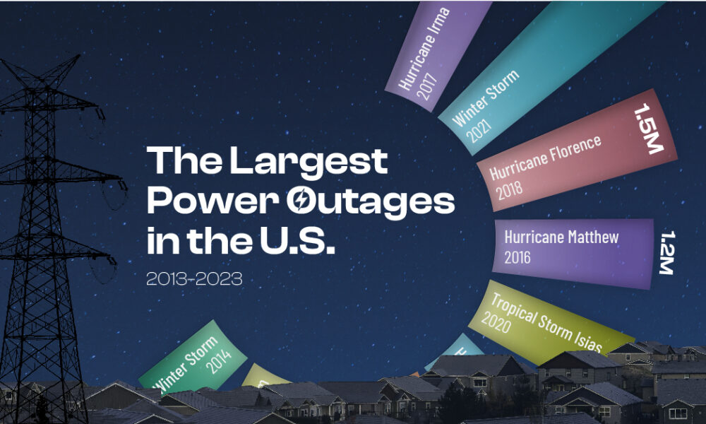 Ranked: The Largest Power Outages in the U.S. (2013–2023)