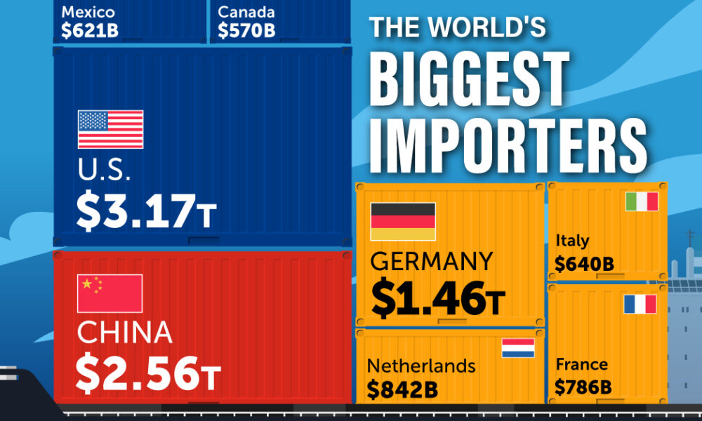 Ranked: The World’s Biggest Importers of Goods