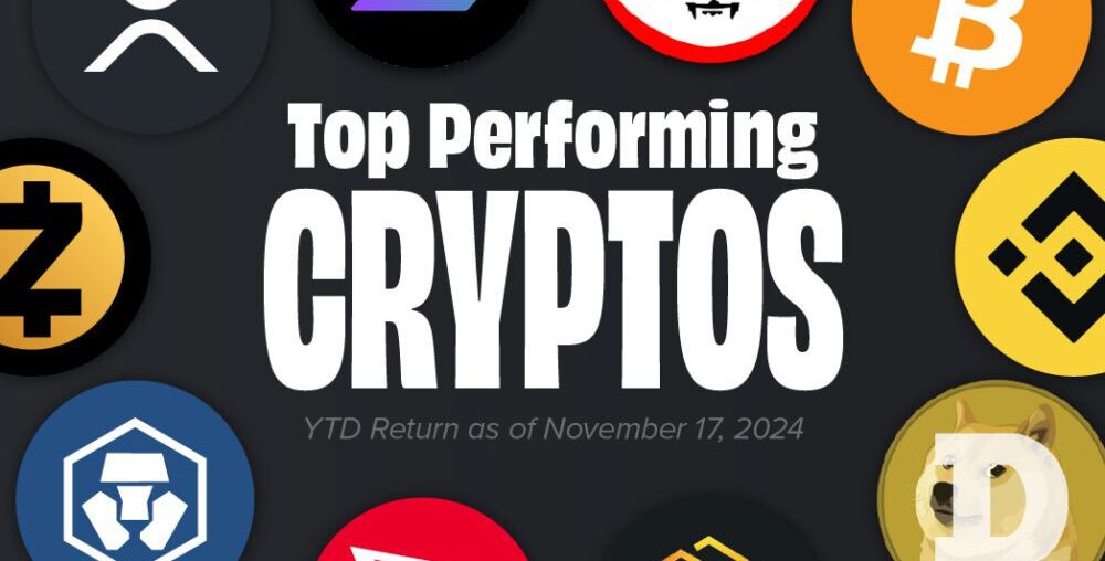 Ranked: Top Performing Cryptocurrencies in 2024