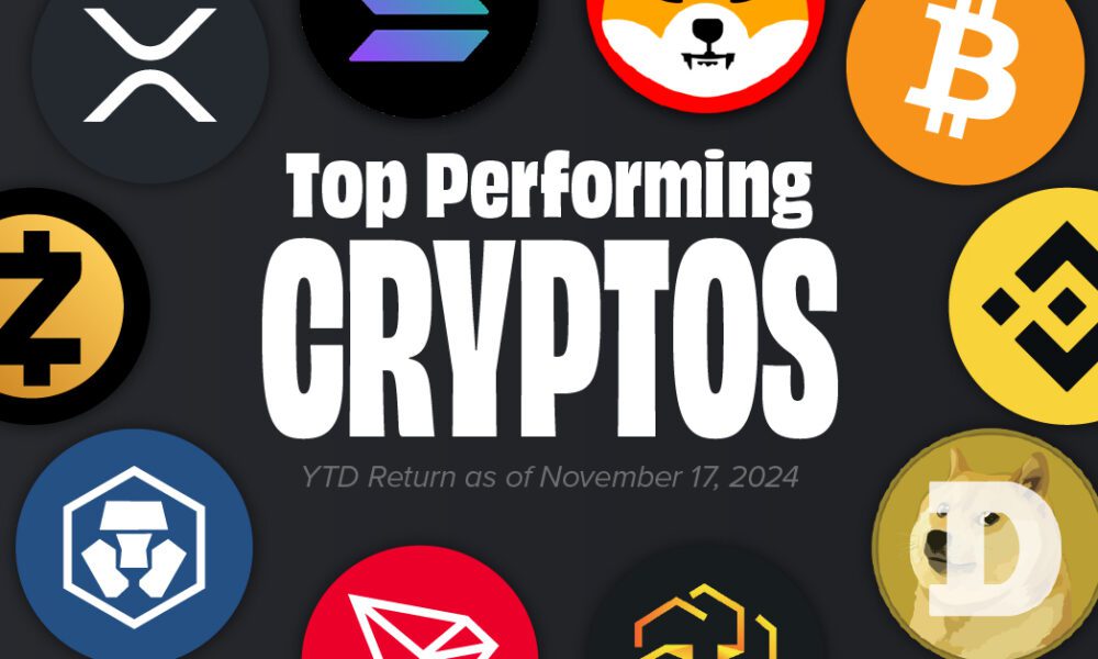 Ranked: Top Performing Cryptocurrencies in 2024