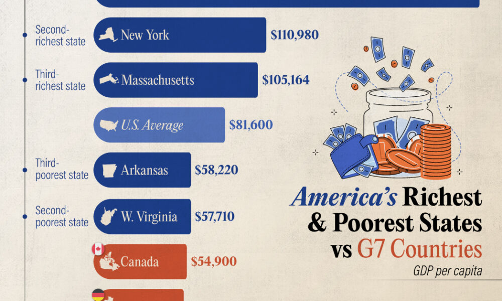 Ranked: U.S. States vs. G7 Countries by GDP per Capita