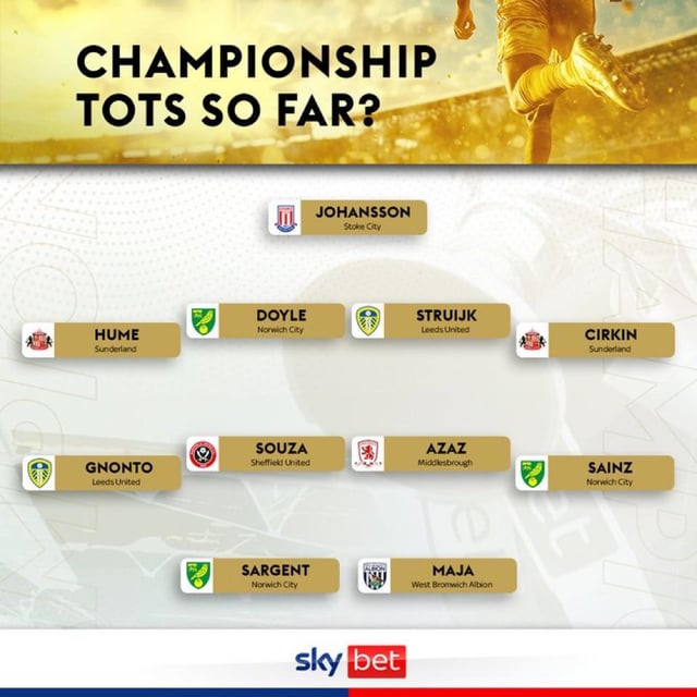 SkyBet Championship TOTS so far