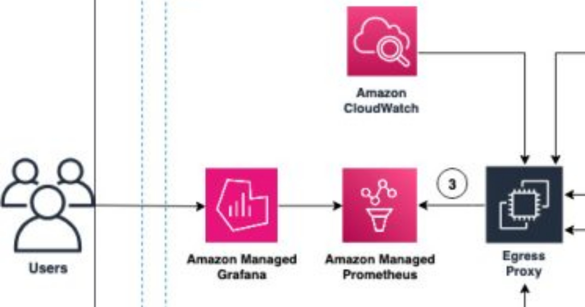 Stripe Rearchitects Its Observability Platform with Managed Prometheus and Grafana on AWS