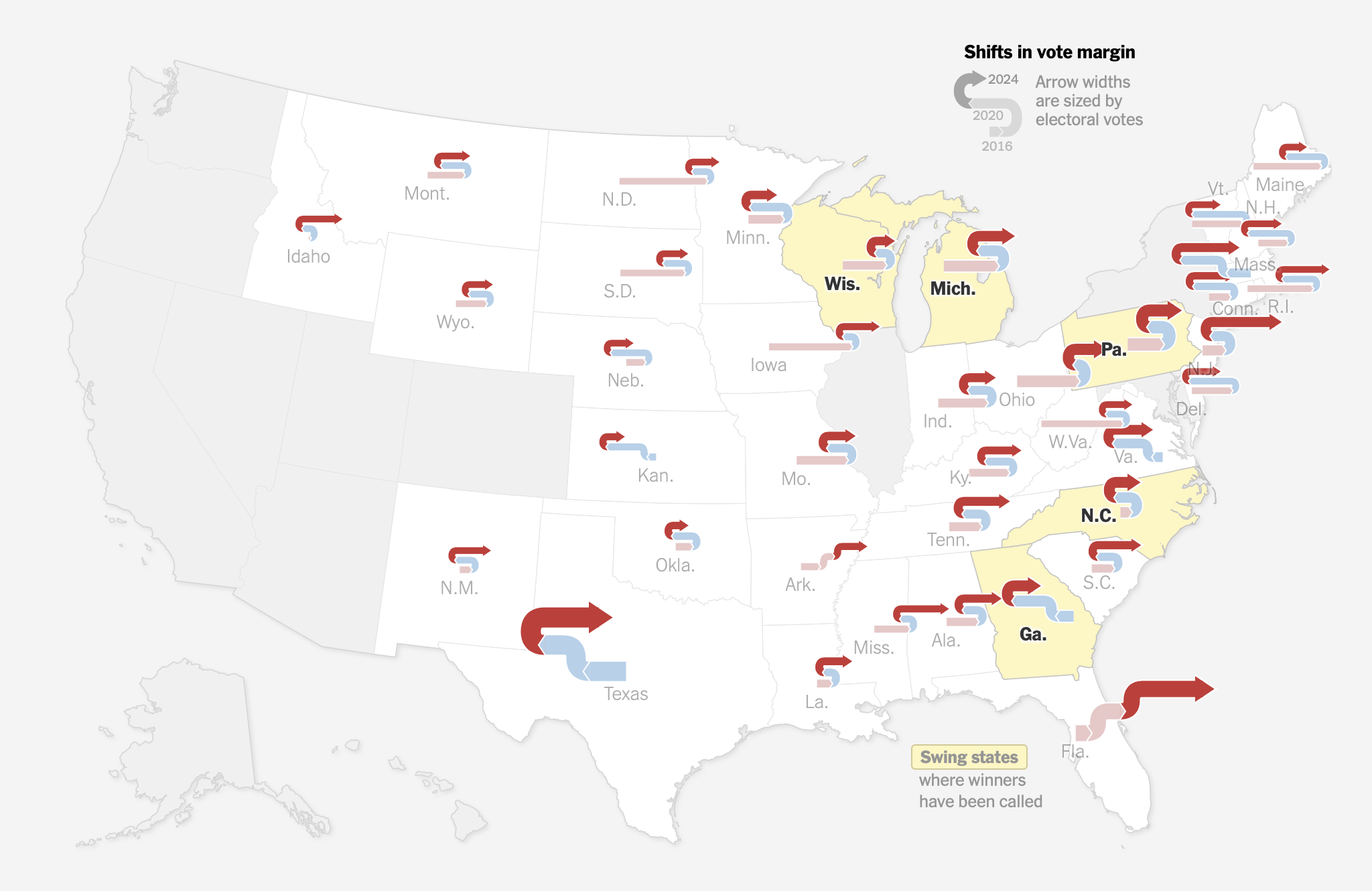 Swooping vote margins