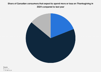 Thanksgiving: expected spend in Canada 2024 | Statista