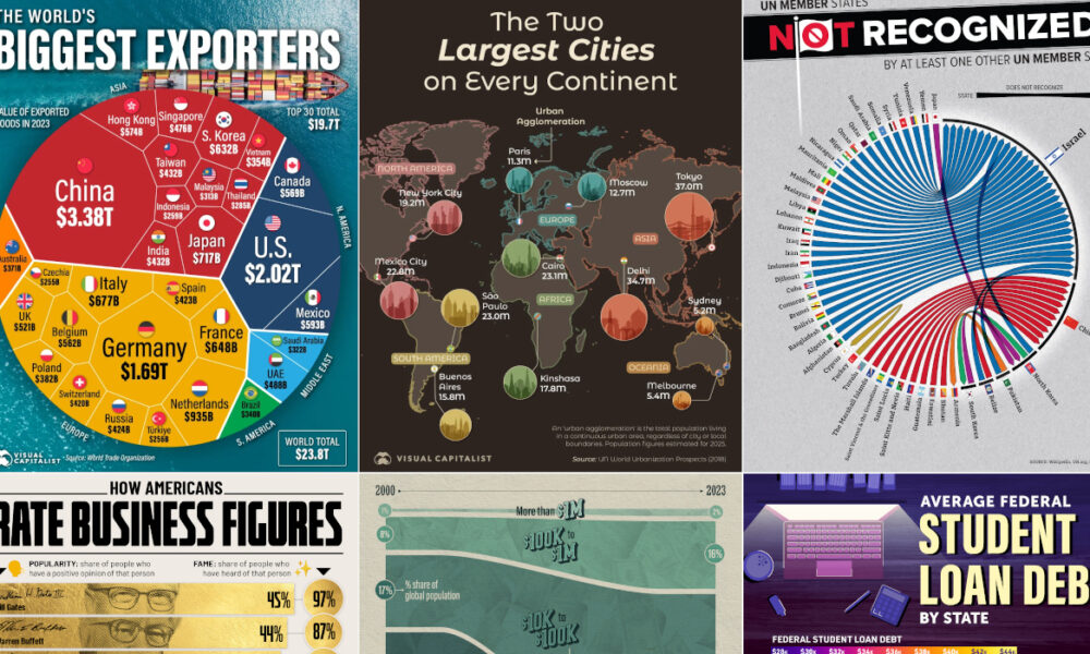 The Best Visualizations of November on the Voronoi App