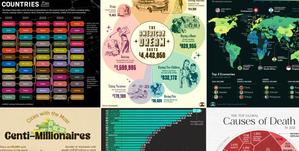 The Best Visualizations of October on the Voronoi App