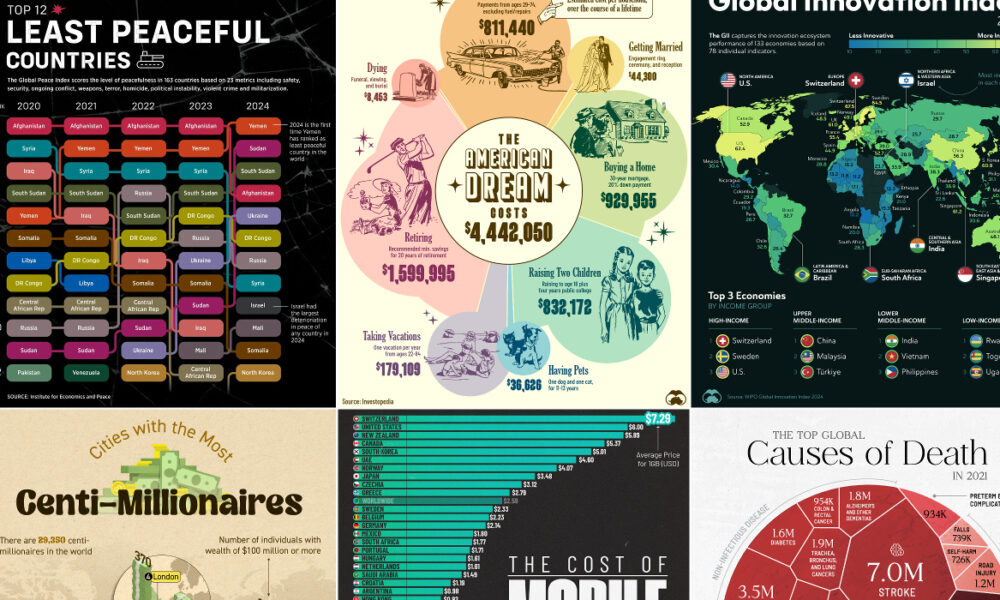 The Best Visualizations of October on the Voronoi App