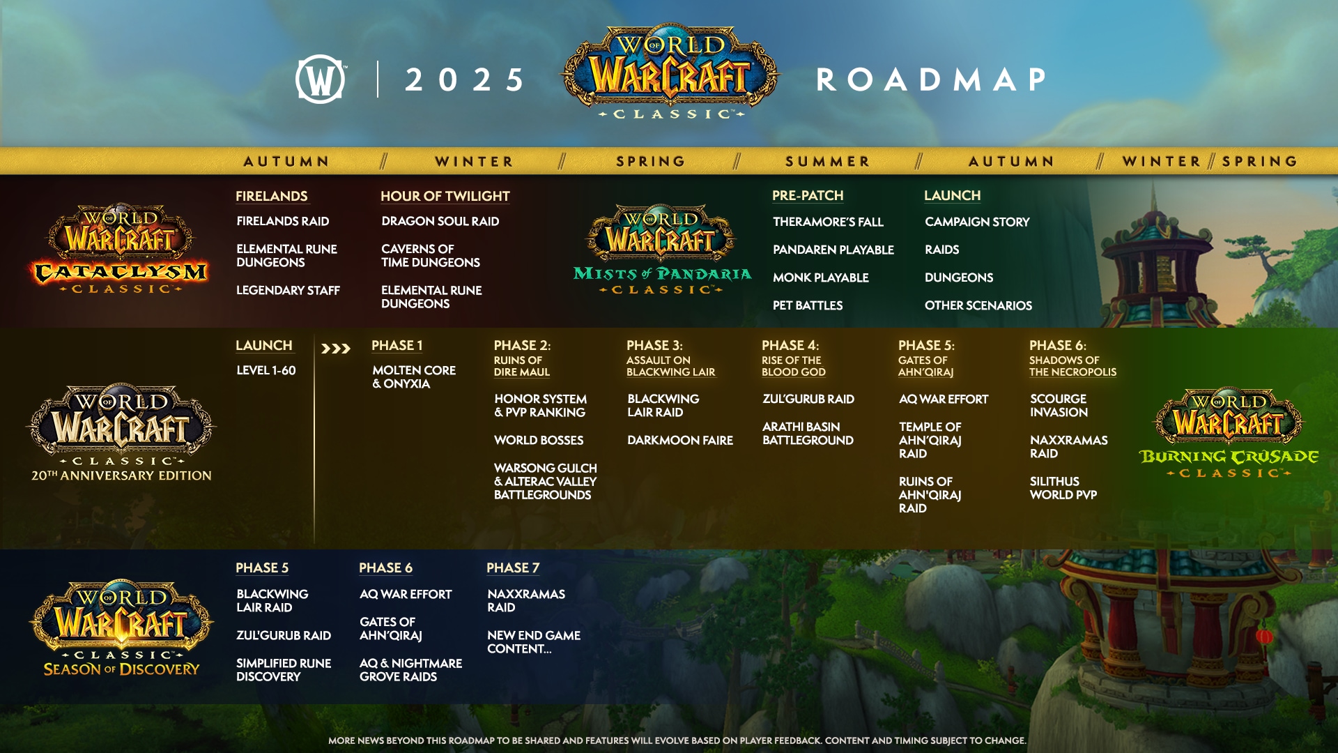 The Blizzard WoW Classic 2025 Road Map includes Pandaria and New Vanilla Progression Servers