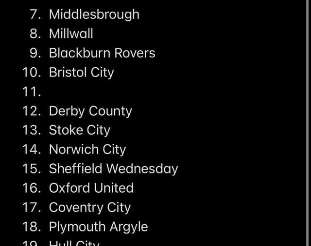 The Championship table but only including football clubs on mainland England