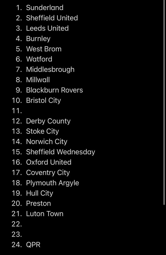 The Championship table but only including football clubs on mainland England