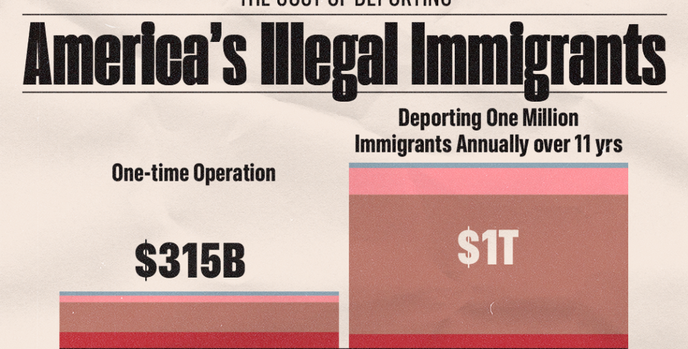 The Cost of Deporting America’s Illegal Immigrants