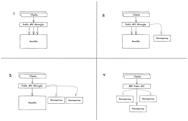 The End of the Public API Strangler