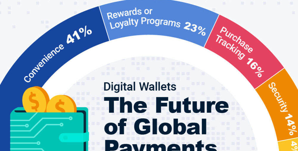 The Fintech Frontier: How Digital Wallets Are Changing Payments