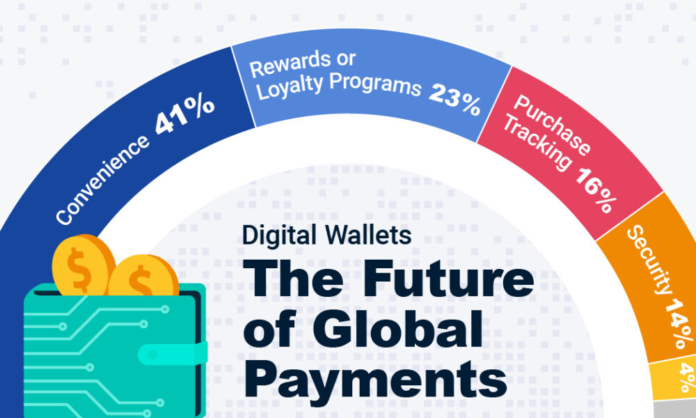 The Fintech Frontier: How Digital Wallets Are Changing Payments