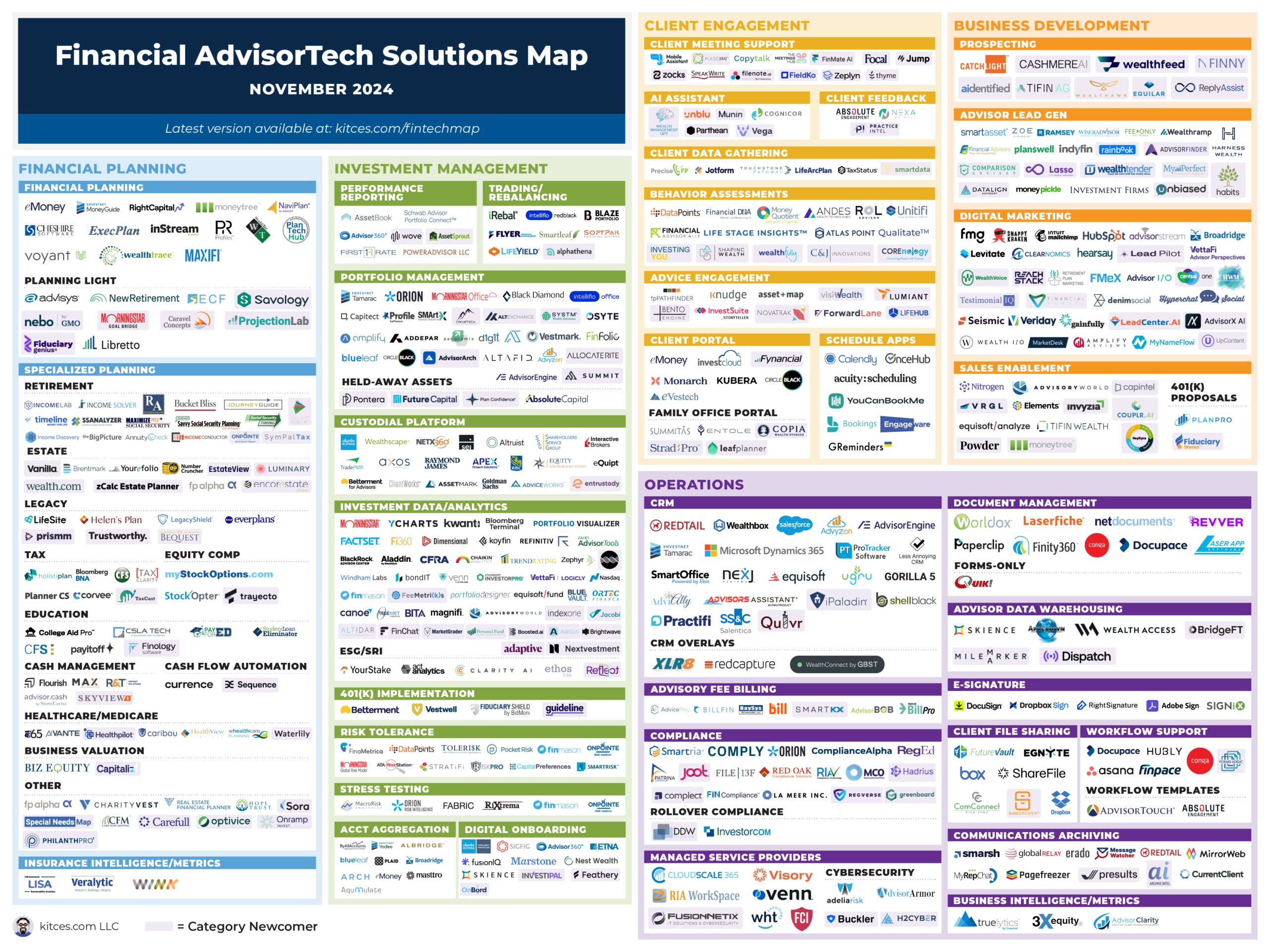 The Latest In Financial #AdvisorTech (November 2024)