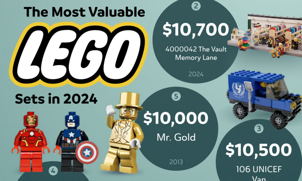 The Most Valuable Lego Sets in the World