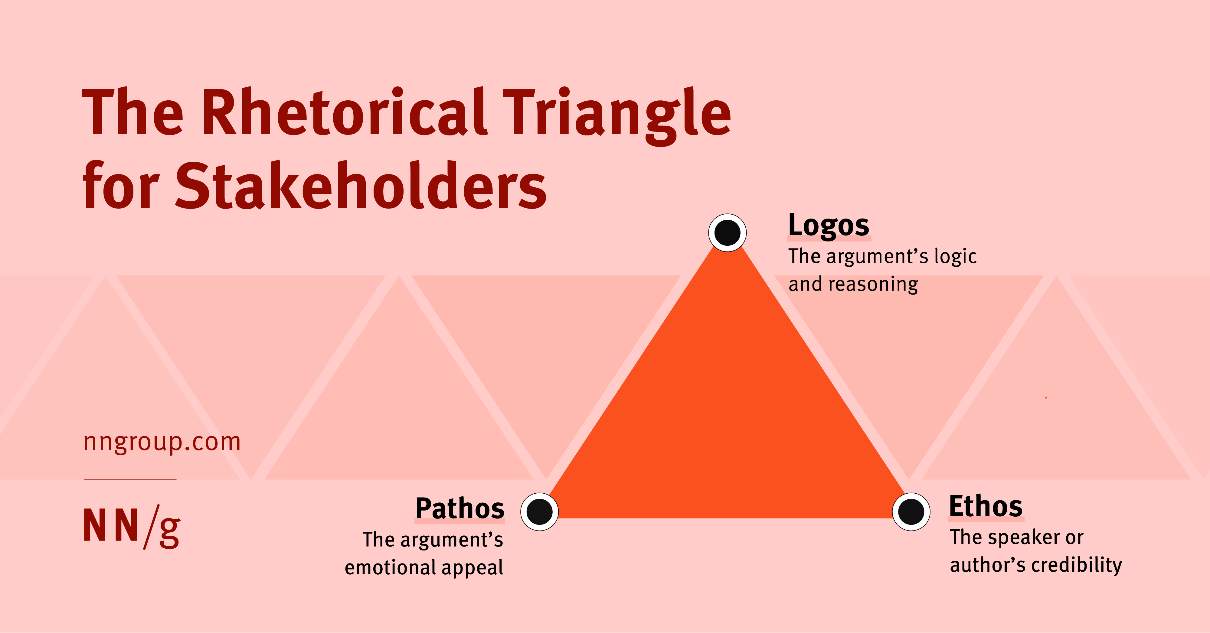 The Rhetorical Triangle for Stakeholders: Make Your Point