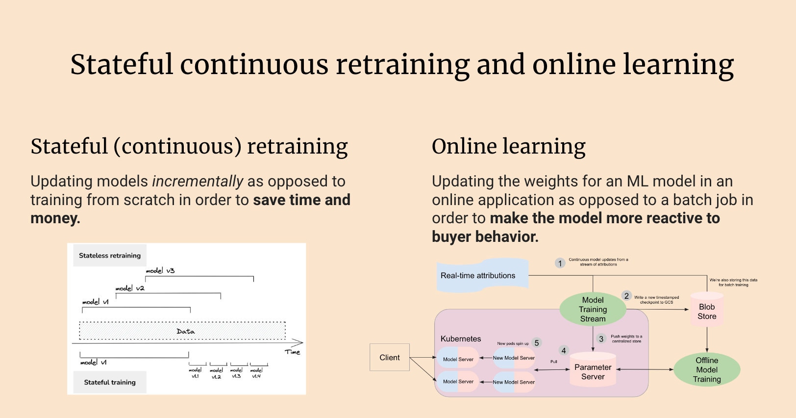 The So-fine Real-time ML Paradigm