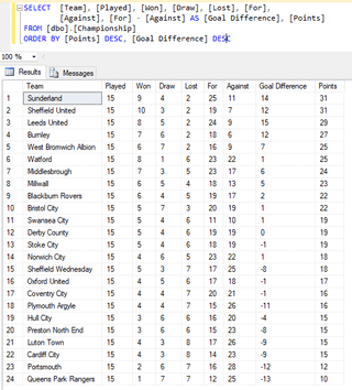 The Table As An Actual Database Table