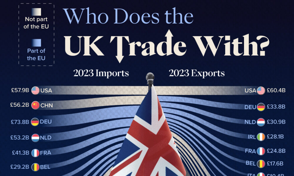 The UK’s Major Trade Partners in One Chart