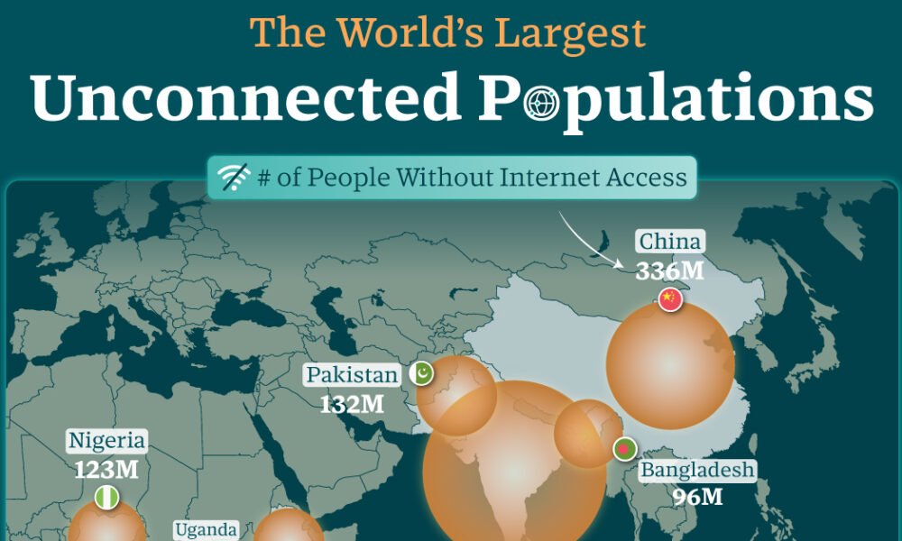 The World’s Largest Unconnected Populations