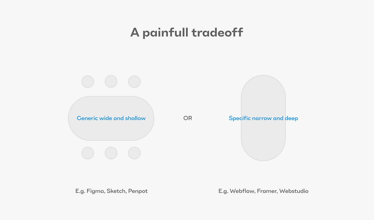 The root causes for the dev-design mismatch