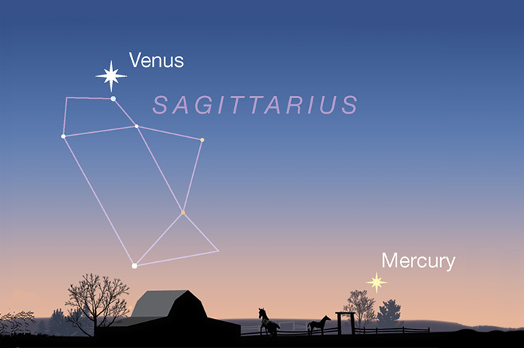 This Week’s Sky at a Glance, November 22 – December 1